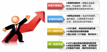 解析《網絡文化經營許可證》（文網文）的辦理流程與核心要點