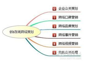 哈爾濱網絡營銷策劃方案首選創意在線口碑文化推廣公司 專業驅動，口碑制勝